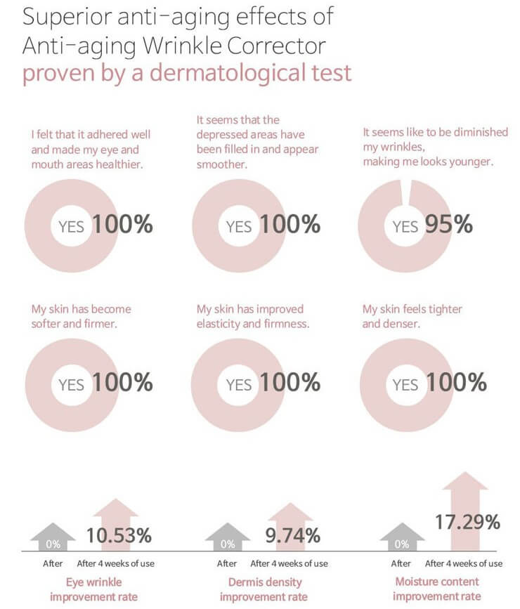 ACCOJE Anti-Aging Wrinkle Corrector 30ml - Image 3